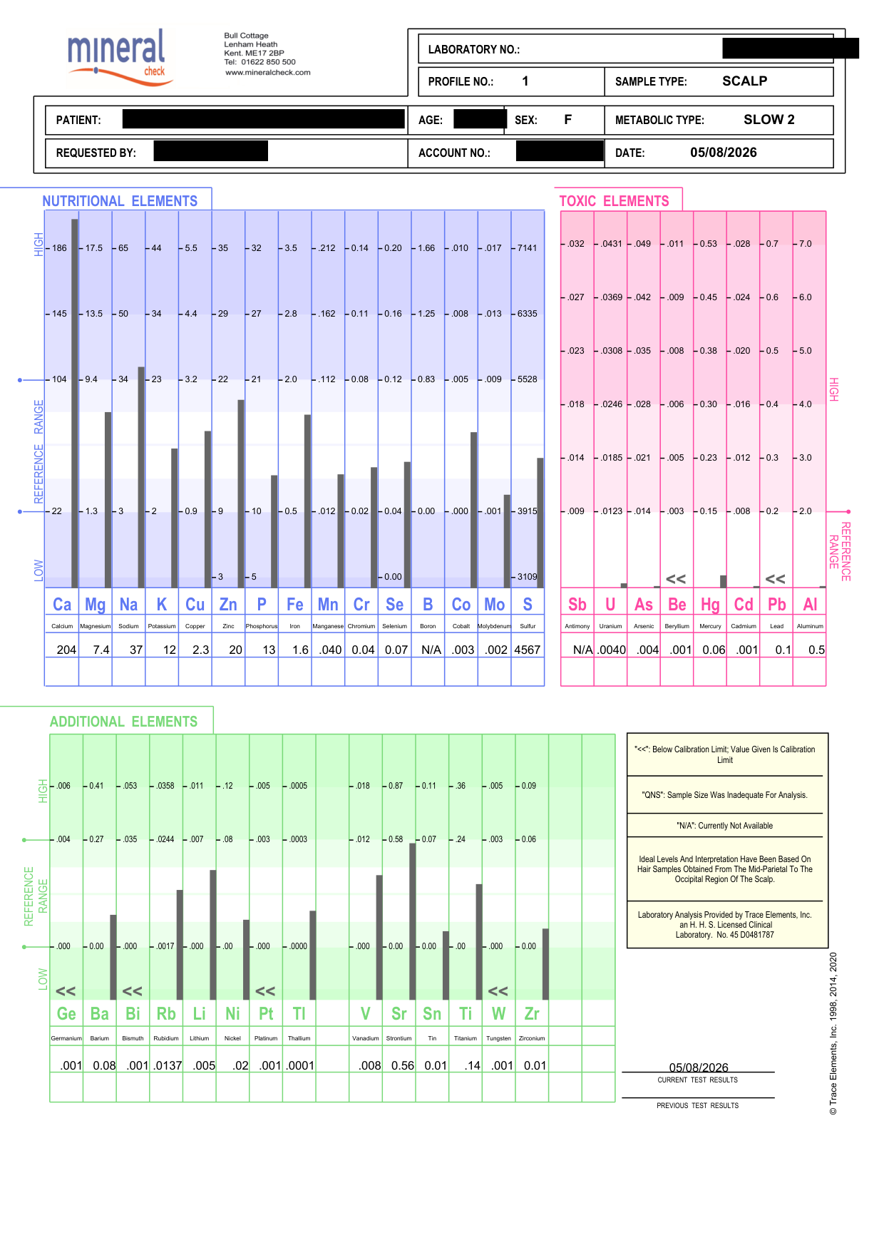 HTMA results page 1 — nutritional, toxic, and additional mineral levels